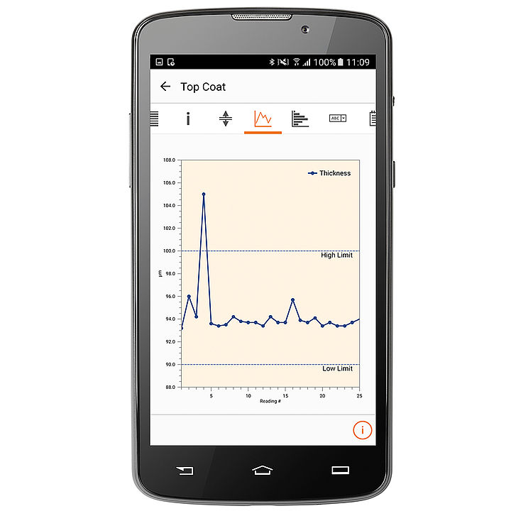 ElcoMaster vytvára prehľadné grafy - ukážka v Androide